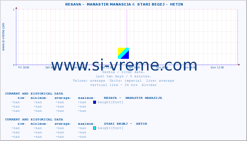  ::  RESAVA -  MANASTIR MANASIJA &  STARI BEGEJ -  HETIN :: height |  |  :: last two days / 5 minutes.