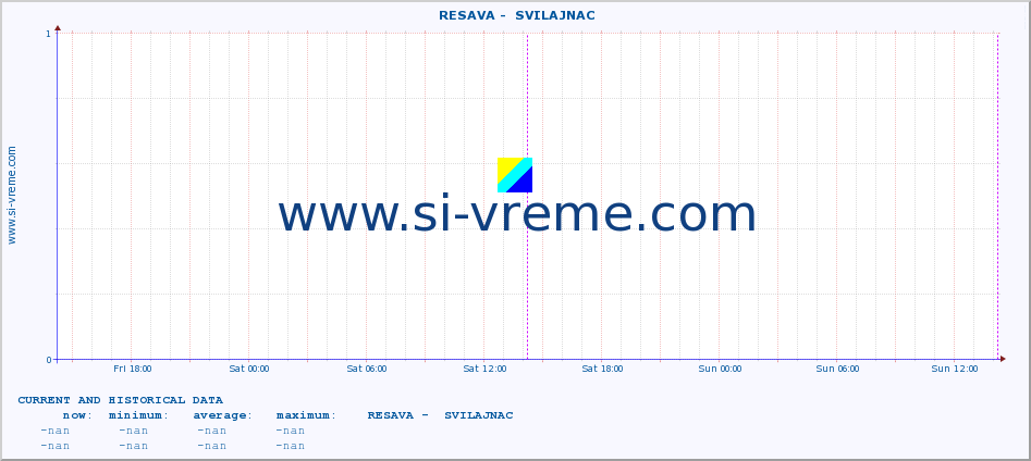  ::  RESAVA -  SVILAJNAC :: height |  |  :: last two days / 5 minutes.