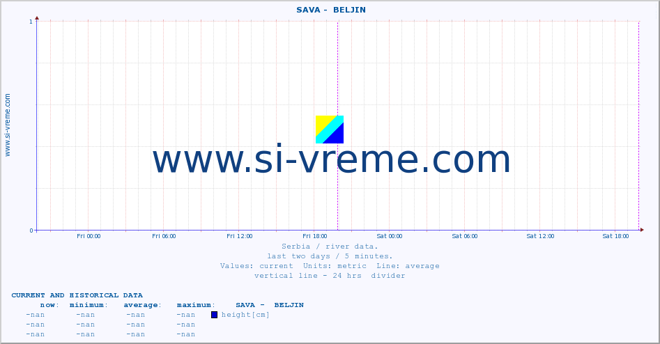  ::  SAVA -  BELJIN :: height |  |  :: last two days / 5 minutes.