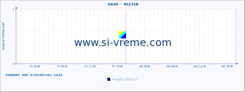  ::  SAVA -  BELJIN :: height |  |  :: last two days / 5 minutes.