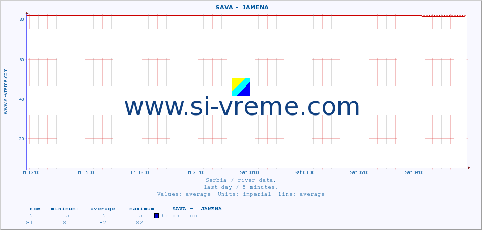  ::  SAVA -  JAMENA :: height |  |  :: last day / 5 minutes.