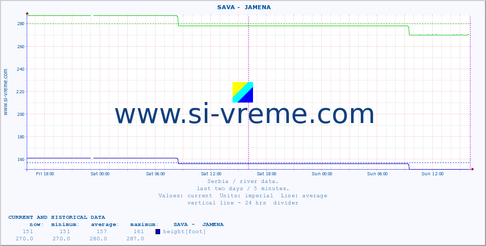  ::  SAVA -  JAMENA :: height |  |  :: last two days / 5 minutes.