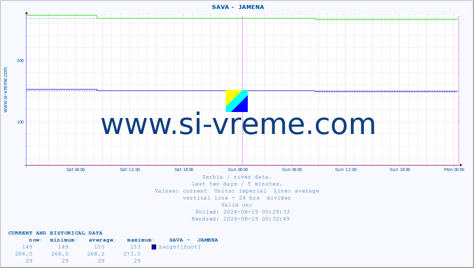  ::  SAVA -  JAMENA :: height |  |  :: last two days / 5 minutes.