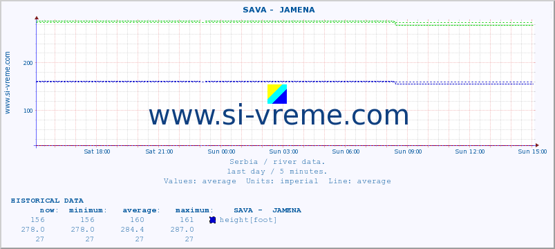  ::  SAVA -  JAMENA :: height |  |  :: last day / 5 minutes.