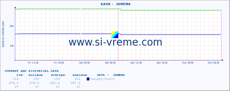  ::  SAVA -  JAMENA :: height |  |  :: last two days / 5 minutes.