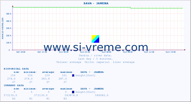  ::  SAVA -  JAMENA :: height |  |  :: last day / 5 minutes.