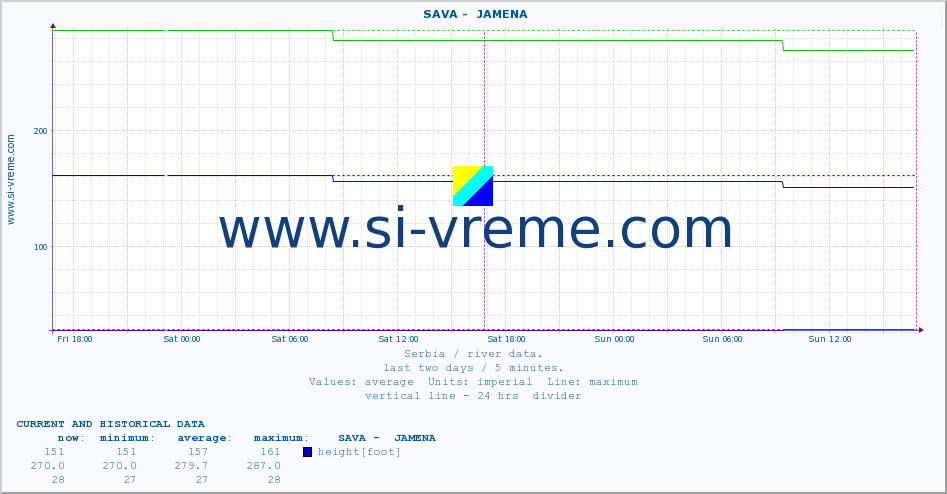  ::  SAVA -  JAMENA :: height |  |  :: last two days / 5 minutes.