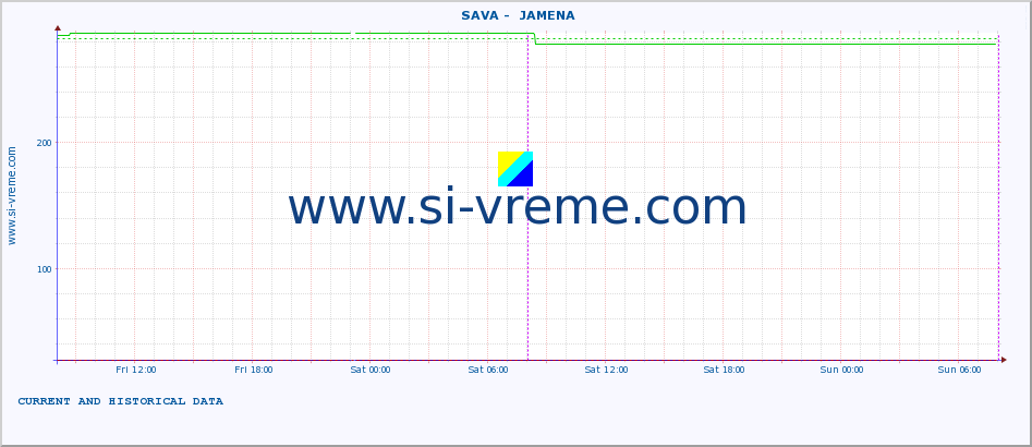  ::  SAVA -  JAMENA :: height |  |  :: last two days / 5 minutes.