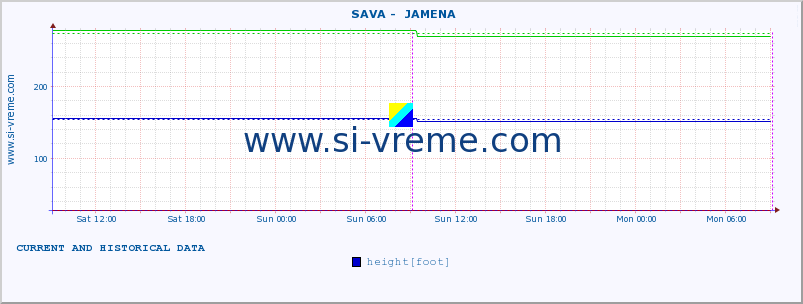  ::  SAVA -  JAMENA :: height |  |  :: last two days / 5 minutes.