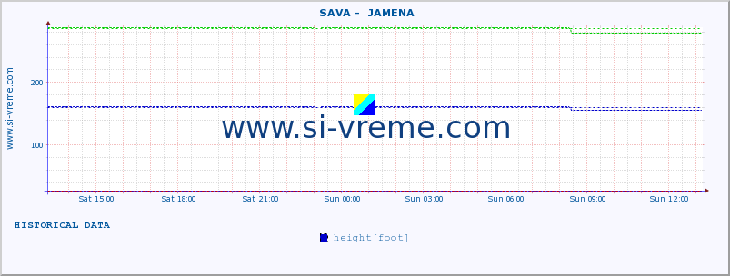  ::  SAVA -  JAMENA :: height |  |  :: last day / 5 minutes.