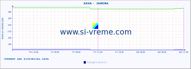  ::  SAVA -  JAMENA :: height |  |  :: last two days / 5 minutes.