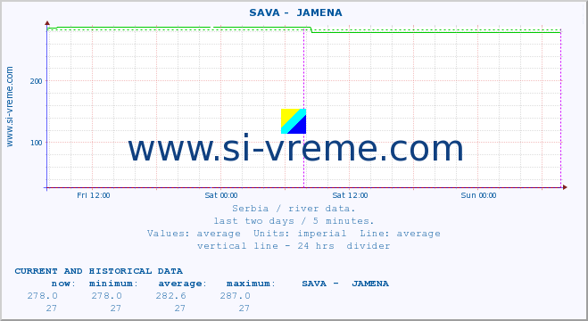  ::  SAVA -  JAMENA :: height |  |  :: last two days / 5 minutes.