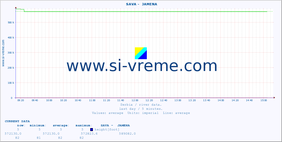  ::  SAVA -  JAMENA :: height |  |  :: last day / 5 minutes.