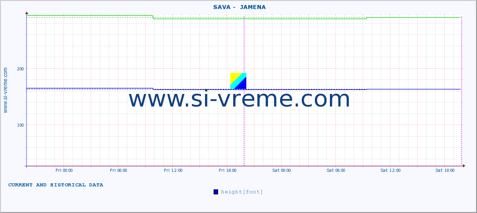  ::  SAVA -  JAMENA :: height |  |  :: last two days / 5 minutes.