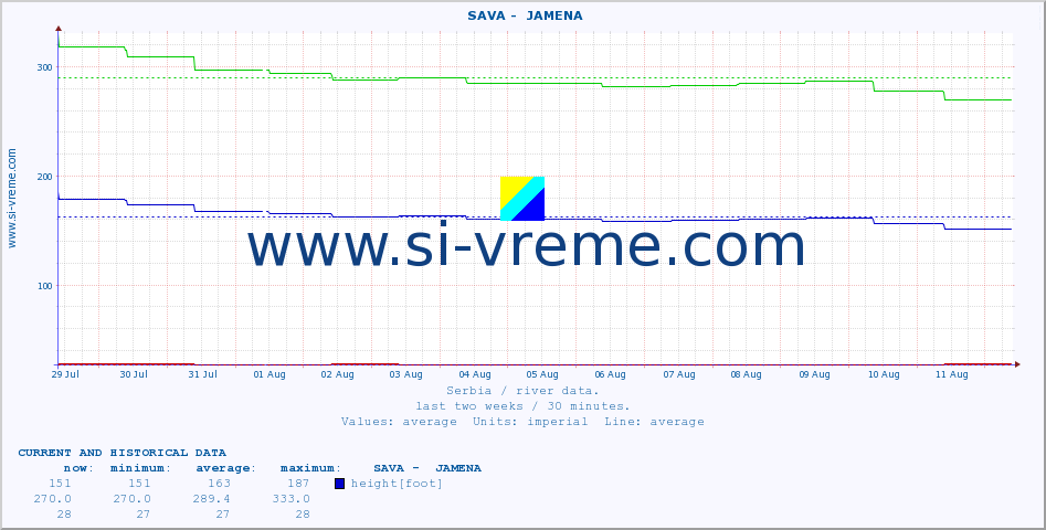  ::  SAVA -  JAMENA :: height |  |  :: last two weeks / 30 minutes.