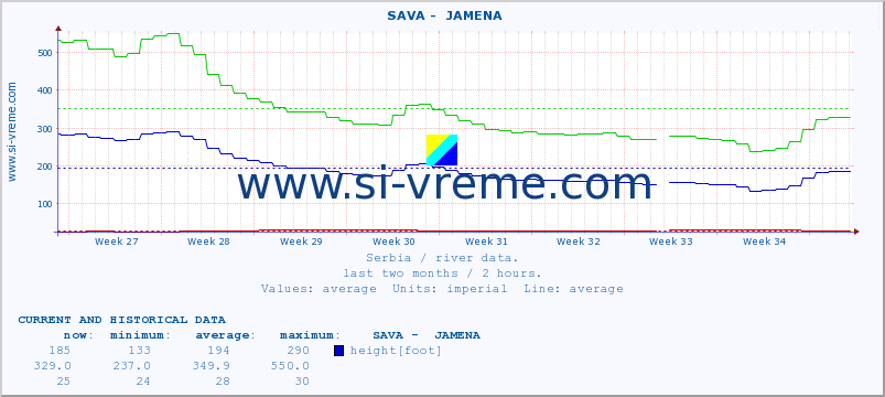  ::  SAVA -  JAMENA :: height |  |  :: last two months / 2 hours.