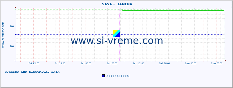  ::  SAVA -  JAMENA :: height |  |  :: last two days / 5 minutes.