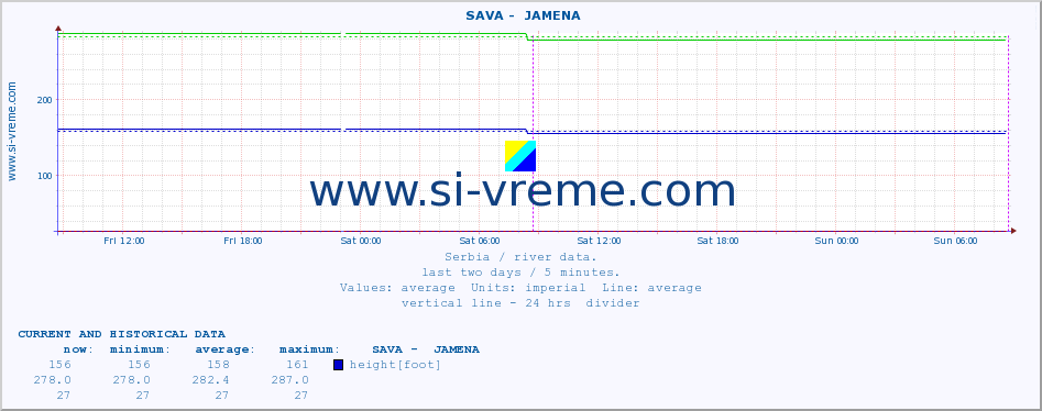  ::  SAVA -  JAMENA :: height |  |  :: last two days / 5 minutes.