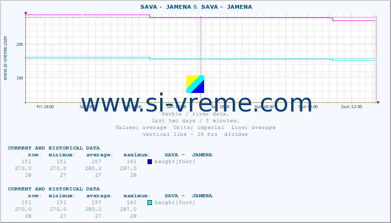  ::  SAVA -  JAMENA &  SAVA -  JAMENA :: height |  |  :: last two days / 5 minutes.