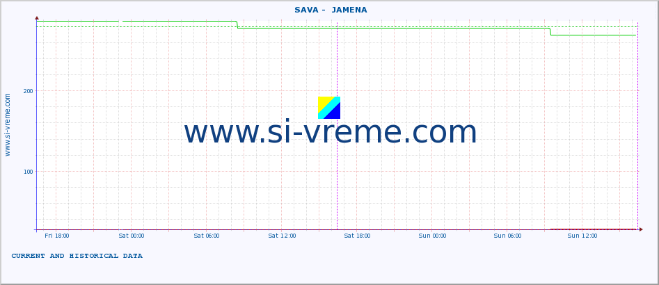  ::  SAVA -  JAMENA :: height |  |  :: last two days / 5 minutes.