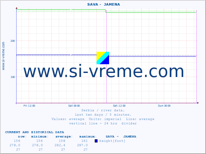  ::  SAVA -  JAMENA :: height |  |  :: last two days / 5 minutes.