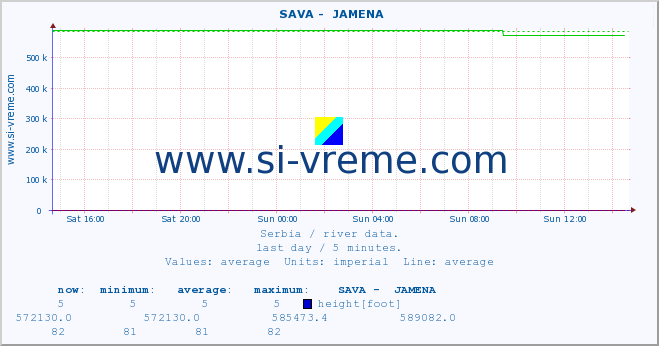  ::  SAVA -  JAMENA :: height |  |  :: last day / 5 minutes.