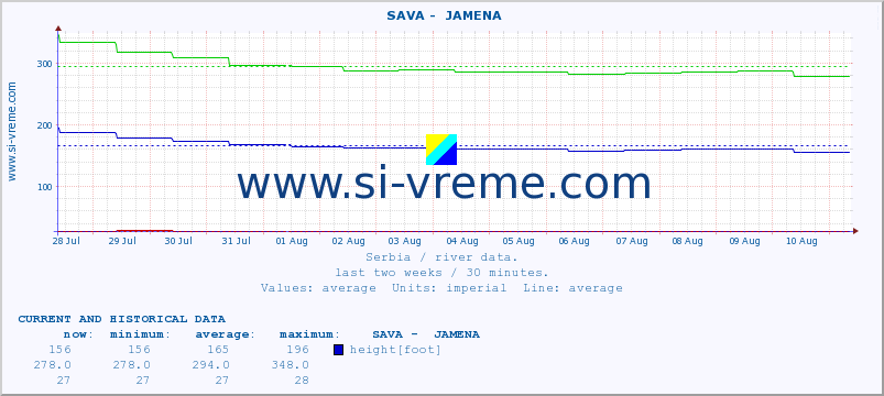  ::  SAVA -  JAMENA :: height |  |  :: last two weeks / 30 minutes.