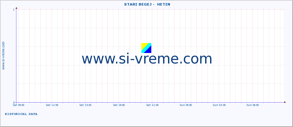  ::  STARI BEGEJ -  HETIN :: height |  |  :: last day / 5 minutes.