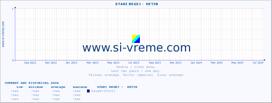  ::  STARI BEGEJ -  HETIN :: height |  |  :: last two years / one day.