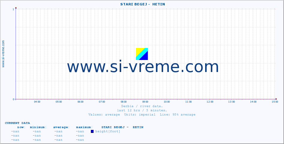  ::  STARI BEGEJ -  HETIN :: height |  |  :: last day / 5 minutes.