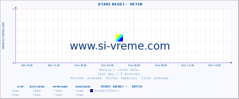  ::  STARI BEGEJ -  HETIN :: height |  |  :: last day / 5 minutes.