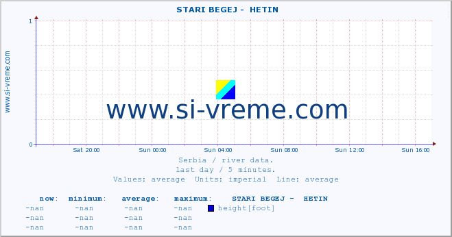  ::  STARI BEGEJ -  HETIN :: height |  |  :: last day / 5 minutes.