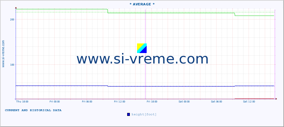  ::  STUDENICA -  DEVIĆI :: height |  |  :: last two days / 5 minutes.