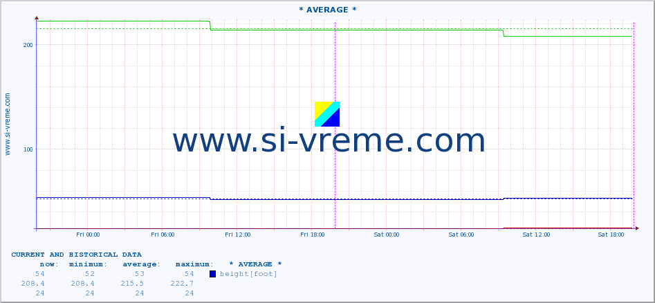  ::  STUDENICA -  DEVIĆI :: height |  |  :: last two days / 5 minutes.