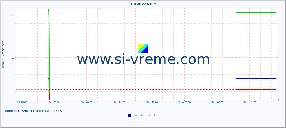  ::  STUDENICA -  DEVIĆI :: height |  |  :: last two days / 5 minutes.