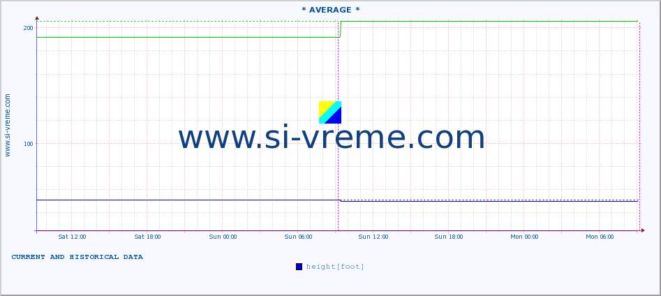  ::  STUDENICA -  DEVIĆI :: height |  |  :: last two days / 5 minutes.