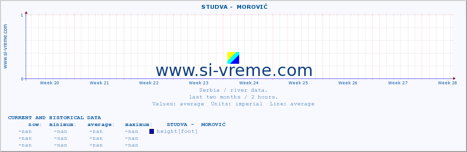  ::  STUDVA -  MOROVIĆ :: height |  |  :: last two months / 2 hours.