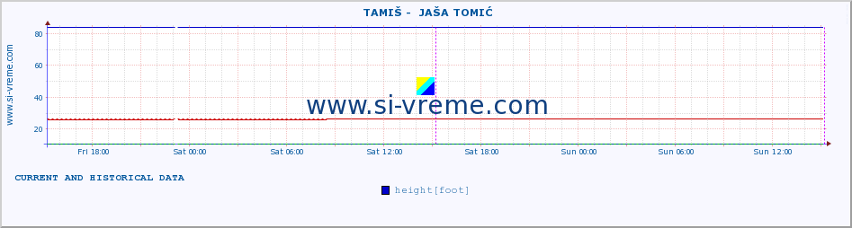  ::  TAMIŠ -  JAŠA TOMIĆ :: height |  |  :: last two days / 5 minutes.