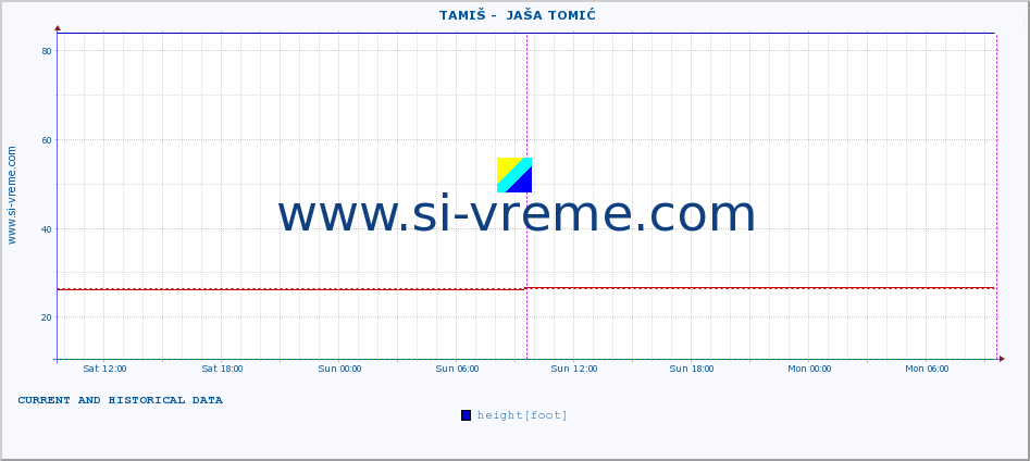  ::  TAMIŠ -  JAŠA TOMIĆ :: height |  |  :: last two days / 5 minutes.