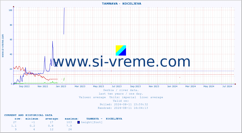  ::  TAMNAVA -  KOCELJEVA :: height |  |  :: last two years / one day.