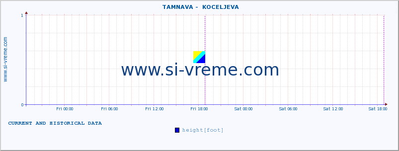  ::  TAMNAVA -  KOCELJEVA :: height |  |  :: last two days / 5 minutes.