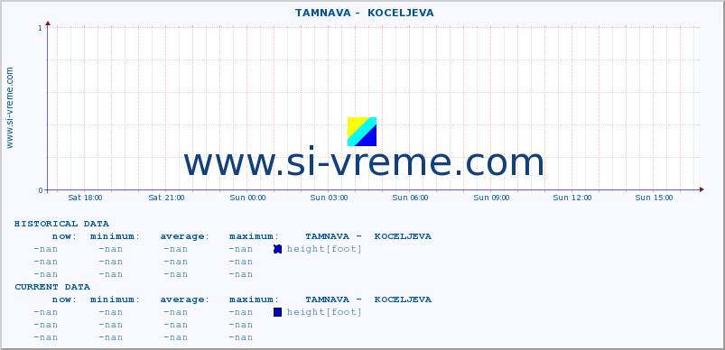  ::  TAMNAVA -  KOCELJEVA :: height |  |  :: last day / 5 minutes.