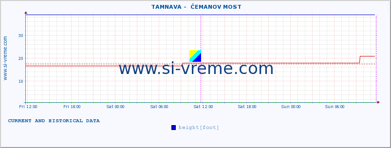  ::  TAMNAVA -  ĆEMANOV MOST :: height |  |  :: last two days / 5 minutes.