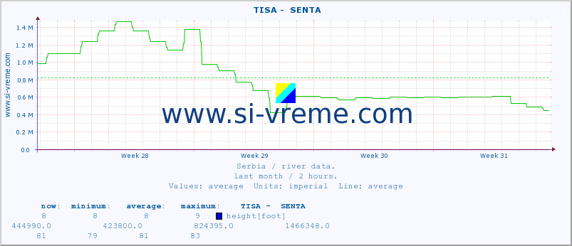  ::  TISA -  SENTA :: height |  |  :: last month / 2 hours.