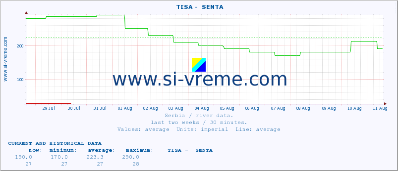  ::  TISA -  SENTA :: height |  |  :: last two weeks / 30 minutes.