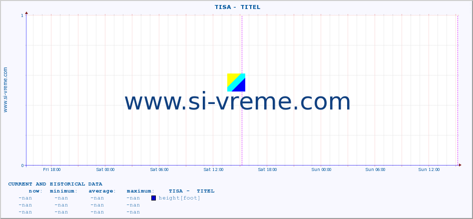  ::  TISA -  TITEL :: height |  |  :: last two days / 5 minutes.