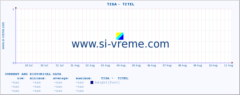  ::  TISA -  TITEL :: height |  |  :: last two weeks / 30 minutes.