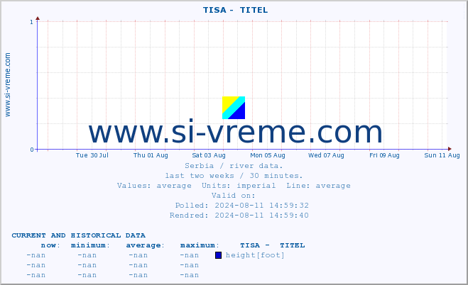  ::  TISA -  TITEL :: height |  |  :: last two weeks / 30 minutes.