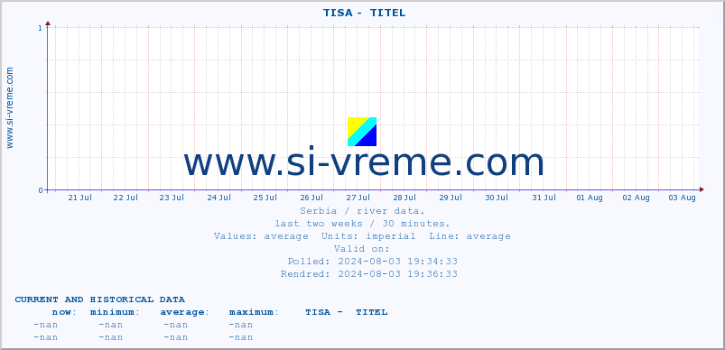  ::  TISA -  TITEL :: height |  |  :: last two weeks / 30 minutes.