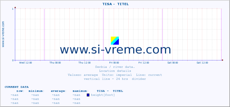  ::  TISA -  TITEL :: height |  |  :: last week / 30 minutes.